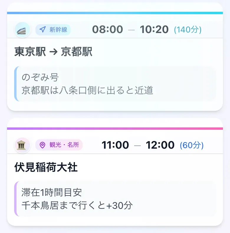 移動と観光の予定に、手段や滞在時間の目安を書いた例