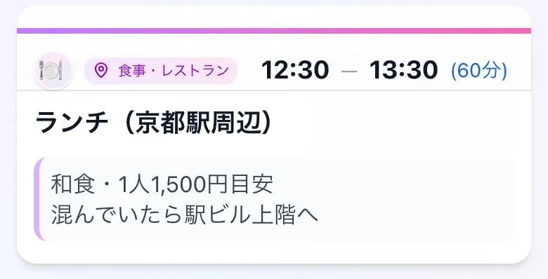 食事の予定に、ジャンルと1人あたりの予算感を書いた例